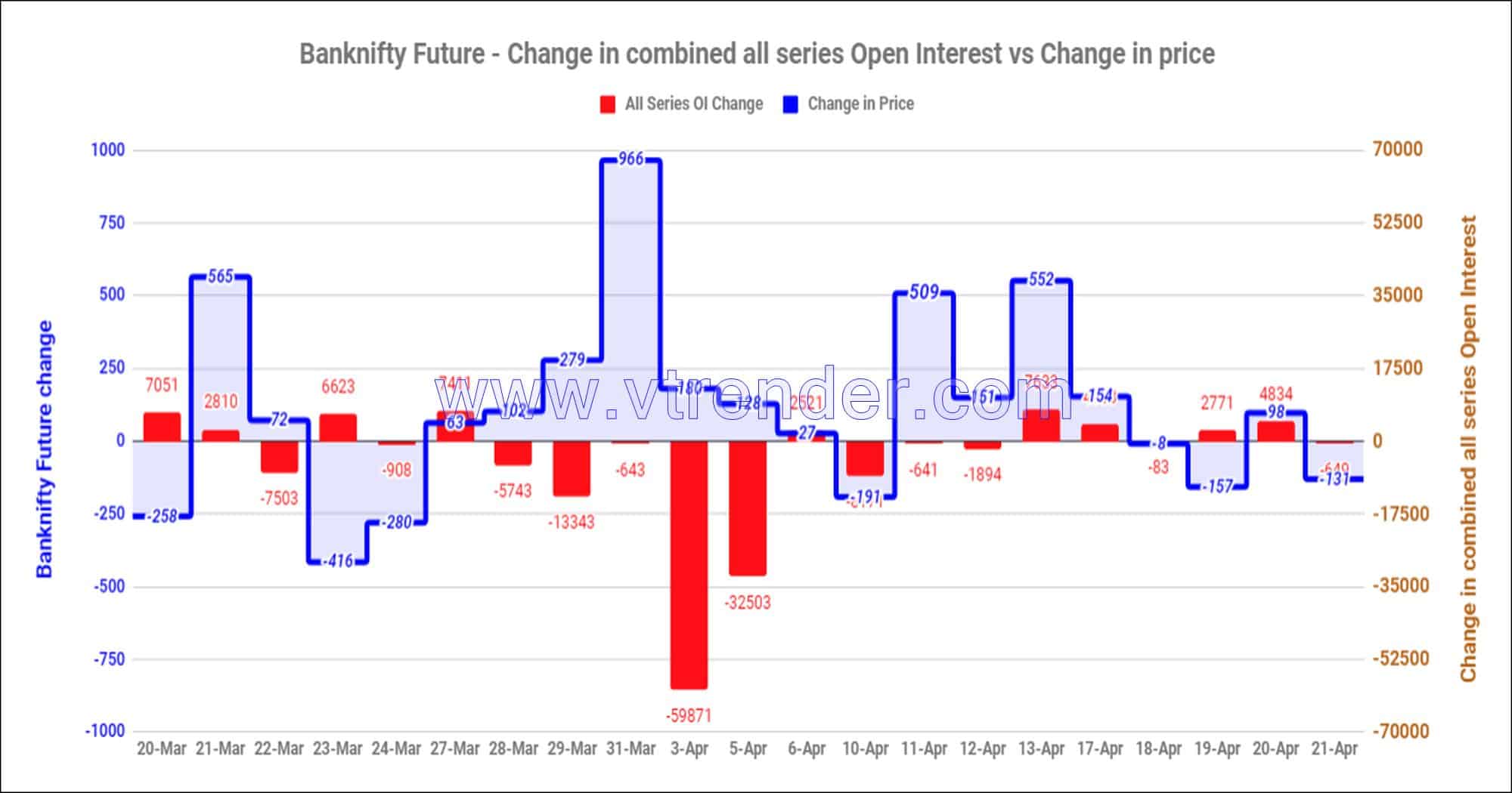 Bnfas21Apr Nifty And Banknifty Futures With All Series Combined Open Interest – 21St Apr 2023 Banknifty, Nifty, Open Interest