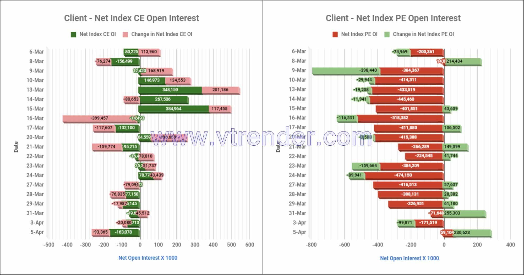 Clientinop05Apr Participantwise Net Open Interest And Net Equity Investments – 5Th Apr 2023 Client, Equity, Fii, Index Futures, Index Options, Open Interest, Prop