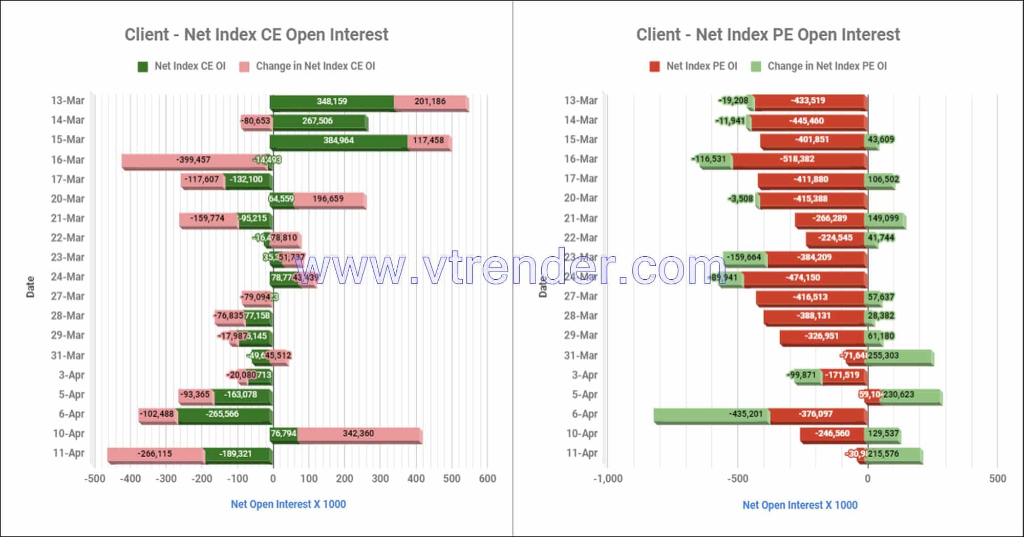 Clientinop11Apr Participantwise Net Open Interest And Net Equity Investments – 11Th Apr 2023 Client, Equity, Fii, Index Futures, Index Options, Open Interest, Prop