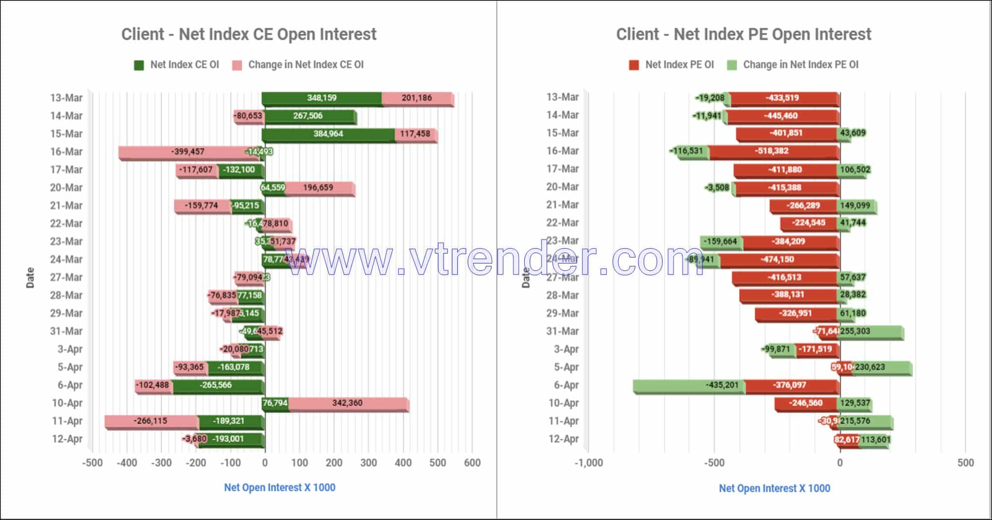 Clientinop12Apr Participantwise Net Open Interest And Net Equity Investments – 12Th Apr 2023 Client, Equity, Fii, Index Futures, Index Options, Open Interest, Prop