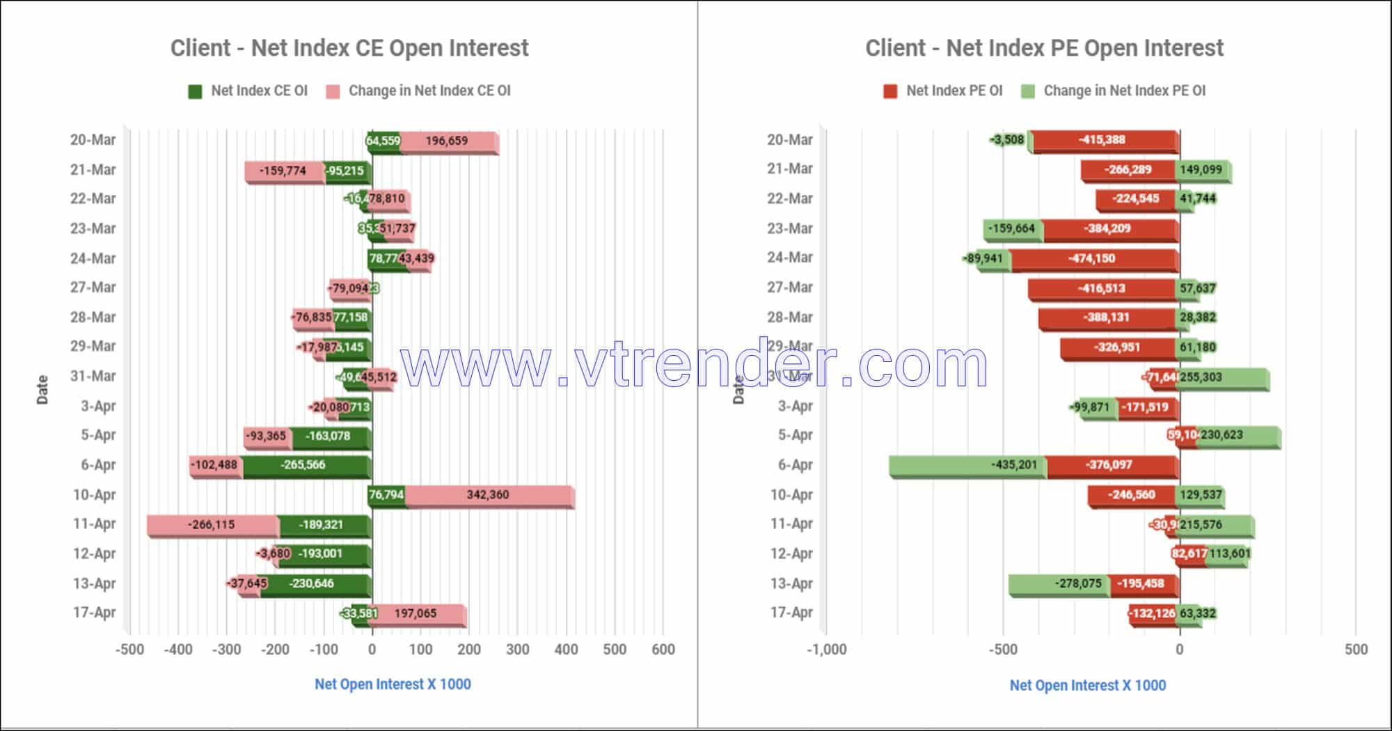 Clientinop17Apr Participantwise Net Open Interest And Net Equity Investments – 17Th Apr 2023 Client, Equity, Fii, Index Futures, Index Options, Open Interest, Prop