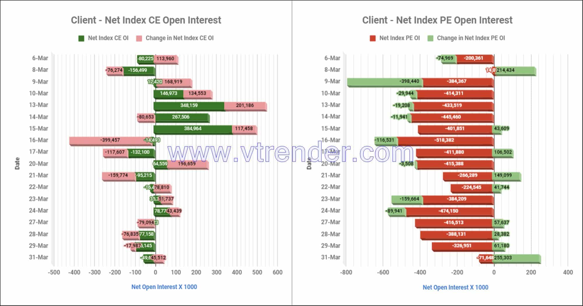 Clientinop31Mar Participantwise Net Open Interest And Net Equity Investments – 31St Mar 2023 Client, Equity, Fii, Index Futures, Index Options, Open Interest, Prop