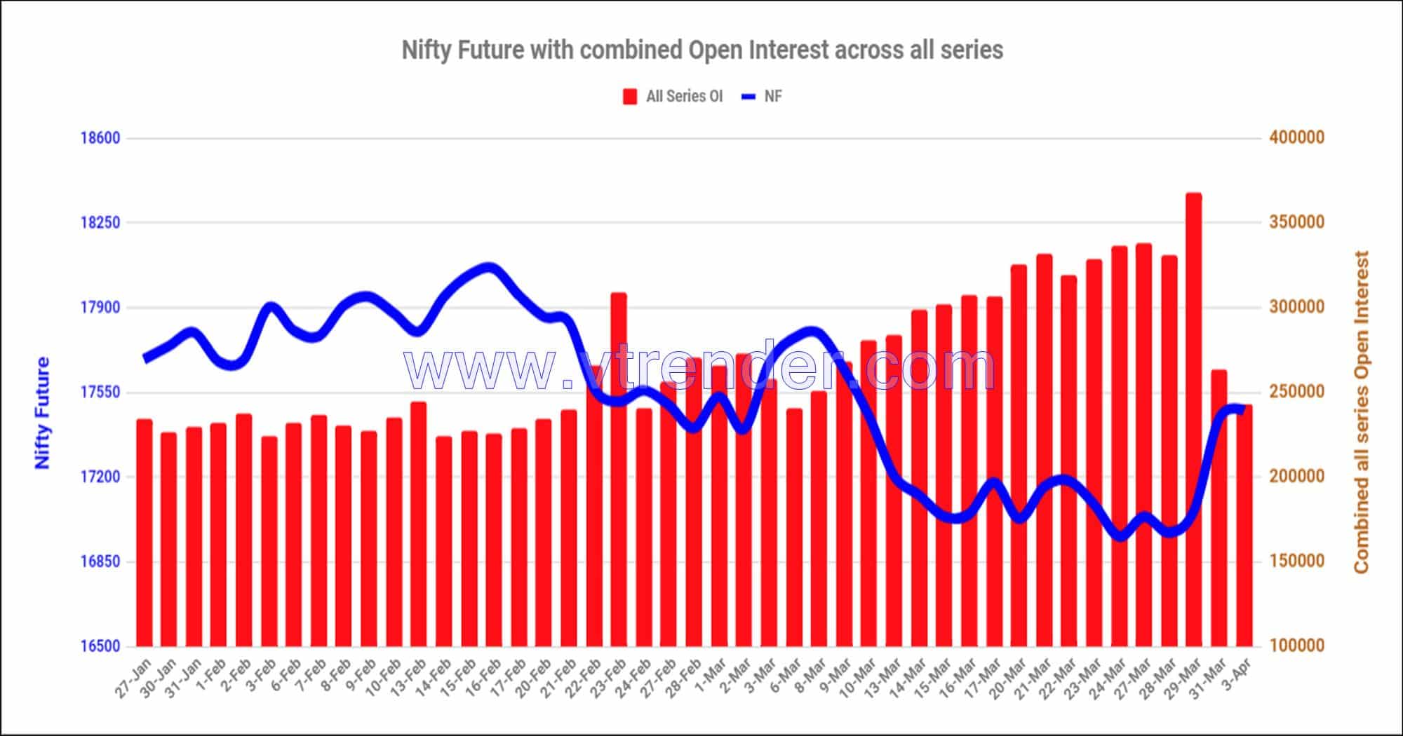 Nf03Apr Nifty And Banknifty Futures With All Series Combined Open Interest – 3Rd Apr 2023 Banknifty, Nifty, Open Interest