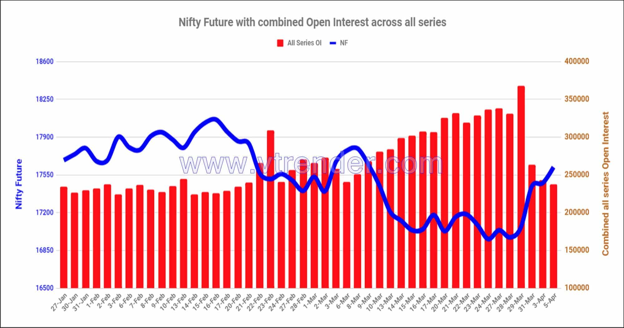 Nf05Apr Nifty And Banknifty Futures With All Series Combined Open Interest – 5Th Apr 2023 Banknifty, Nifty, Open Interest