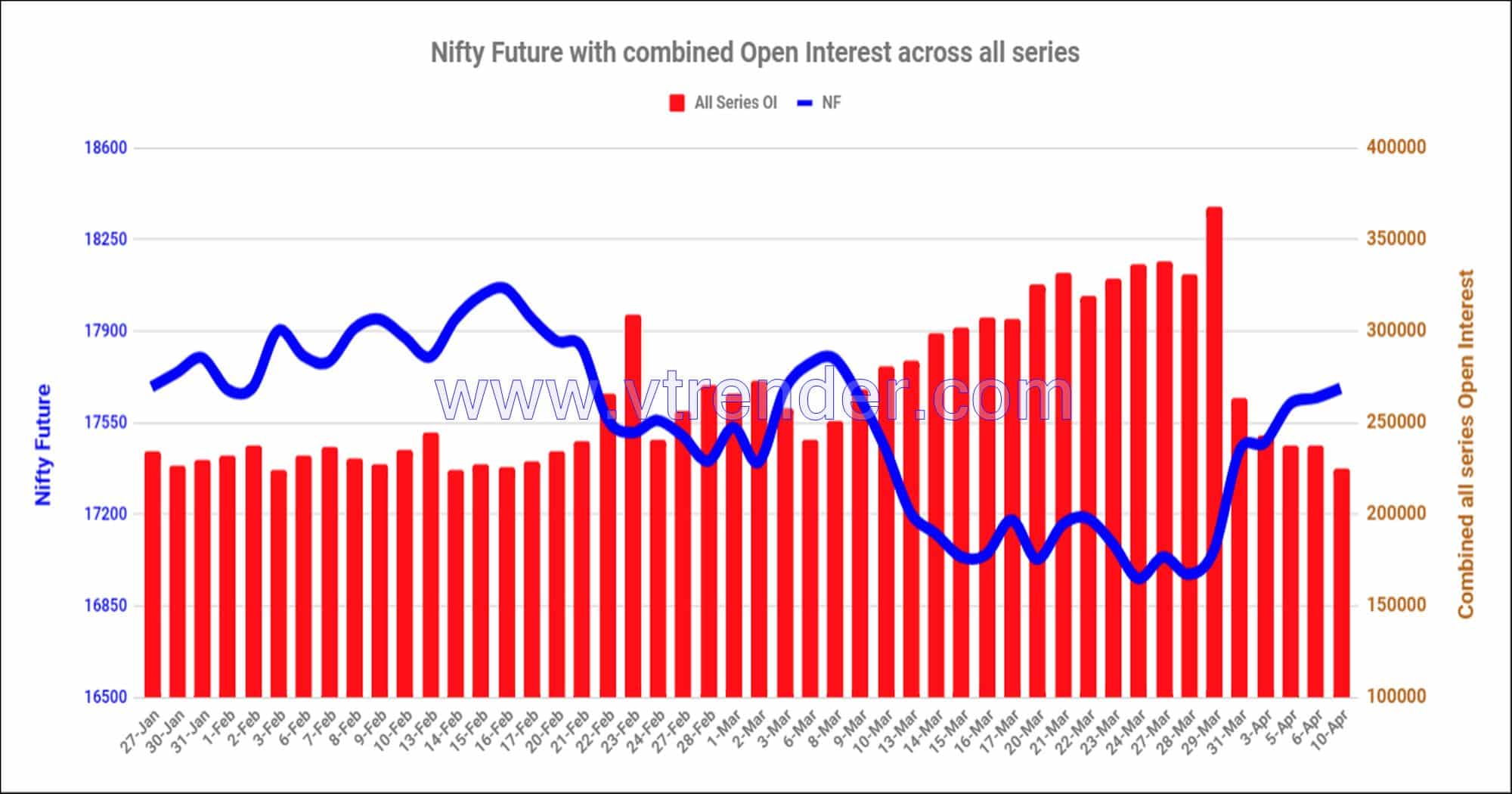 Nf10Apr Nifty And Banknifty Futures With All Series Combined Open Interest – 10Th Apr 2023 Banknifty, Nifty, Open Interest