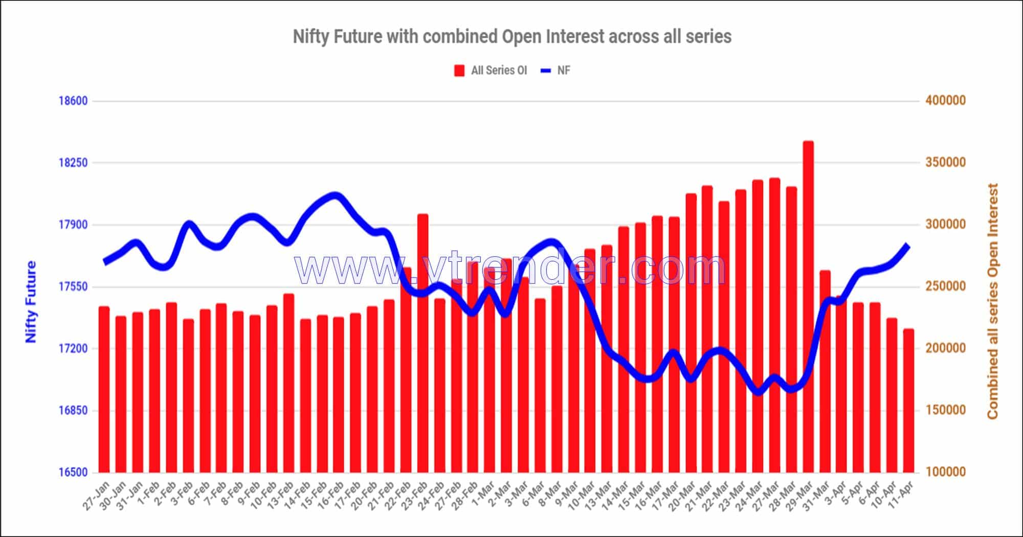 Nf11Apr Nifty And Banknifty Futures With All Series Combined Open Interest – 11Th Apr 2023 Banknifty, Nifty, Open Interest