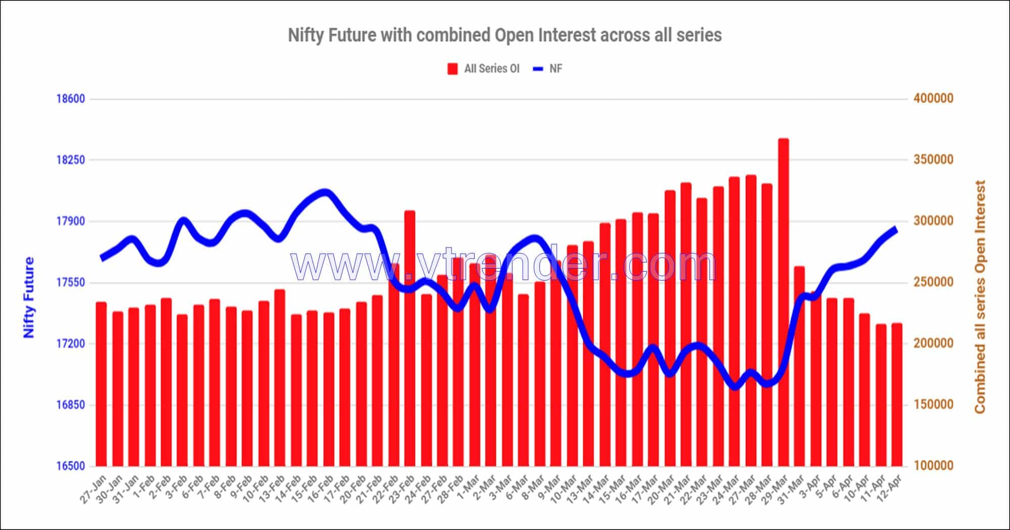 Nf12Apr Nifty And Banknifty Futures With All Series Combined Open Interest – 12Th Apr 2023 Banknifty, Nifty, Open Interest
