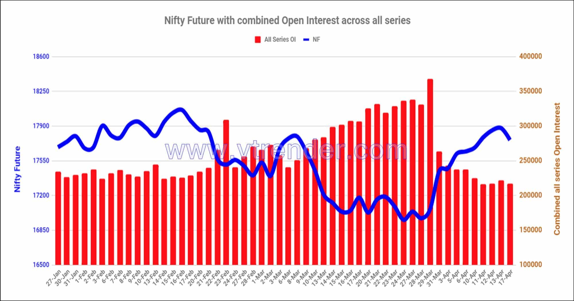 Nf17Apr Nifty And Banknifty Futures With All Series Combined Open Interest – 17Th Apr 2023 Banknifty, Nifty, Open Interest
