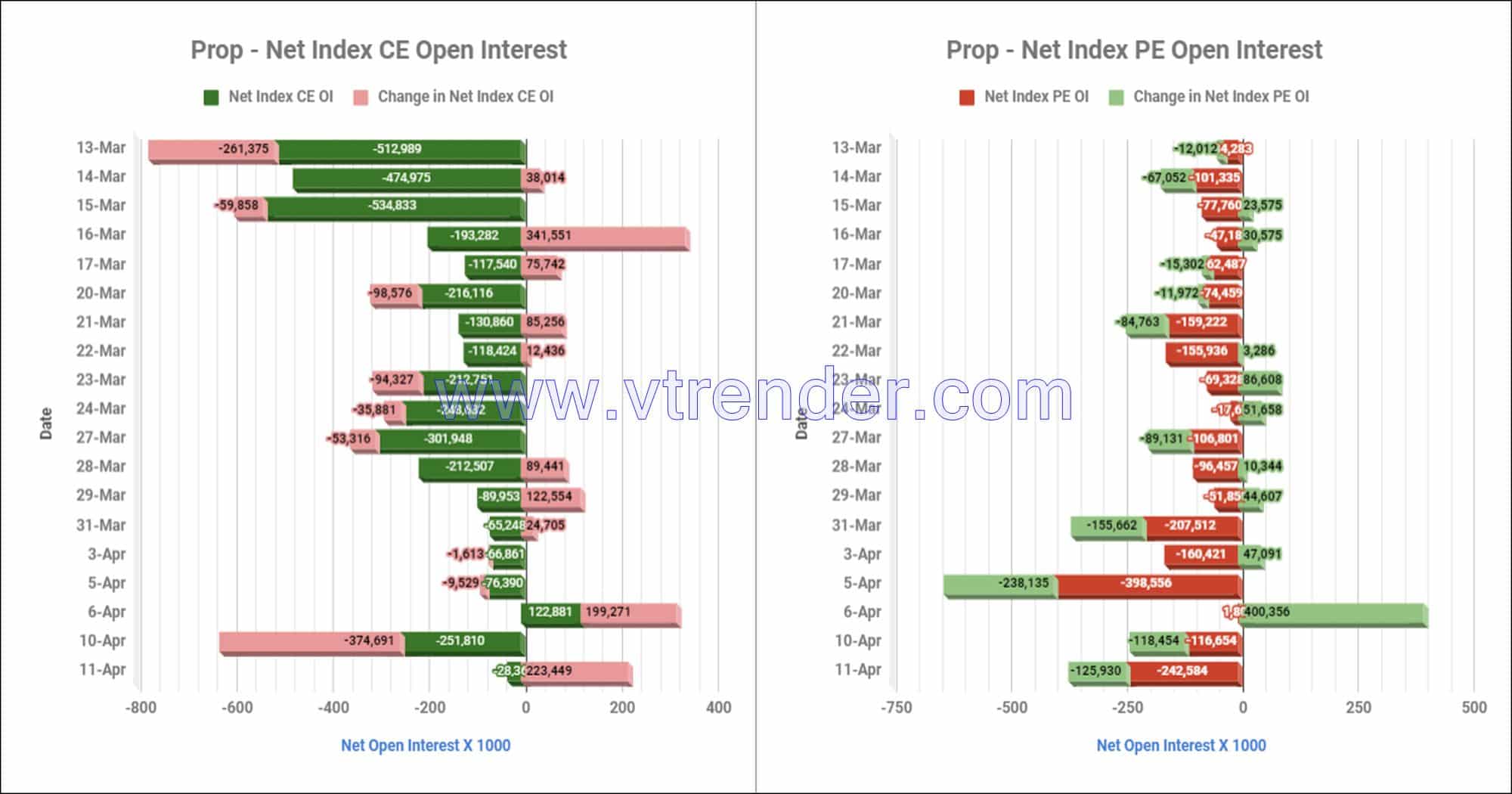 Proinop11Apr Participantwise Net Open Interest And Net Equity Investments – 11Th Apr 2023 Client, Equity, Fii, Index Futures, Index Options, Open Interest, Prop