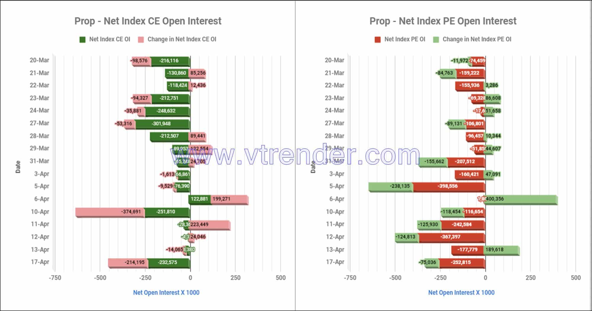 Proinop17Apr Participantwise Net Open Interest And Net Equity Investments – 17Th Apr 2023 Client, Equity, Fii, Index Futures, Index Options, Open Interest, Prop