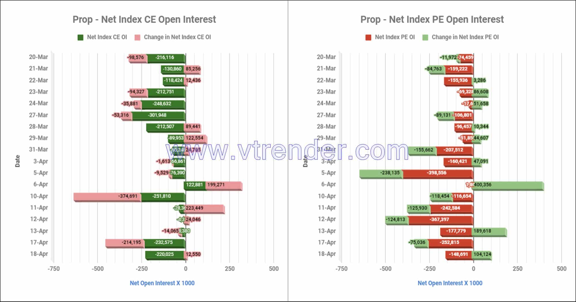 Proinop18Apr Participantwise Net Open Interest And Net Equity Investments – 18Th Apr 2023 Client, Equity, Fii, Index Futures, Index Options, Open Interest, Prop