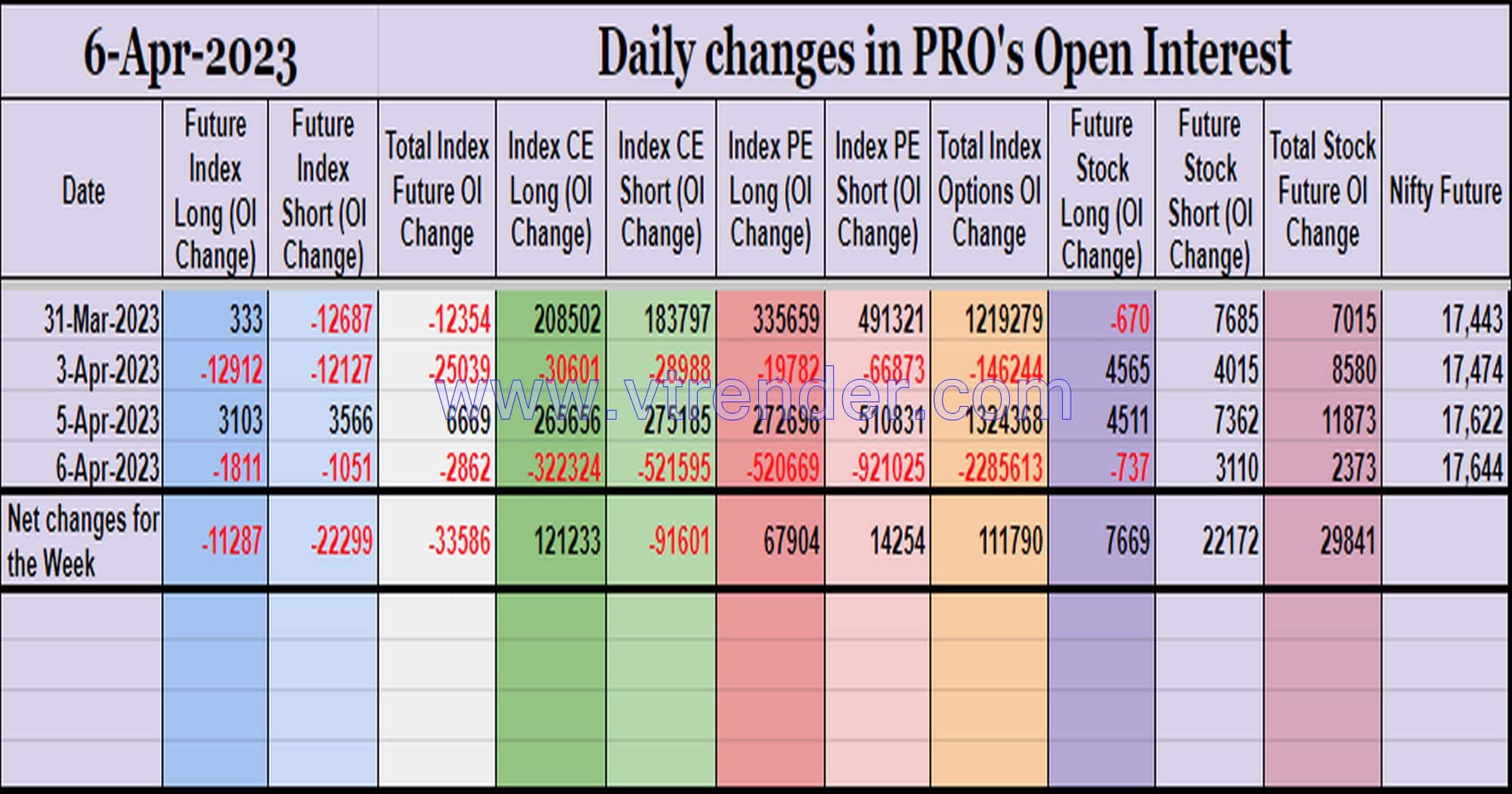 Prooi06Apr Participantwise Open Interest (Weekly Changes) – 6Th Apr 2023 Client, Dii, Fii, Open Interest, Participantwise Open Interest, Props