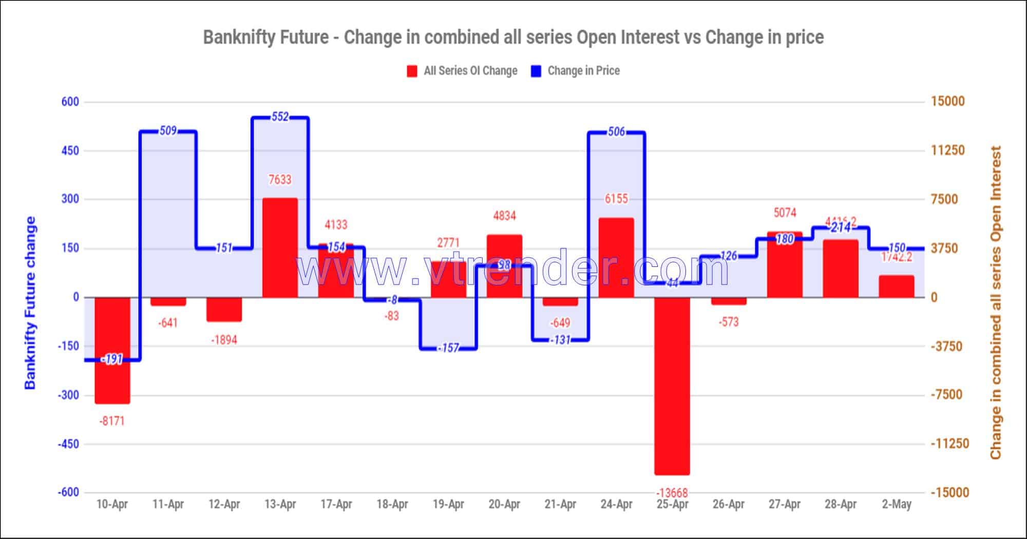 Bnfas02May Nifty And Banknifty Futures With All Series Combined Open Interest – 2Nd May 2023 Banknifty, Nifty, Open Interest