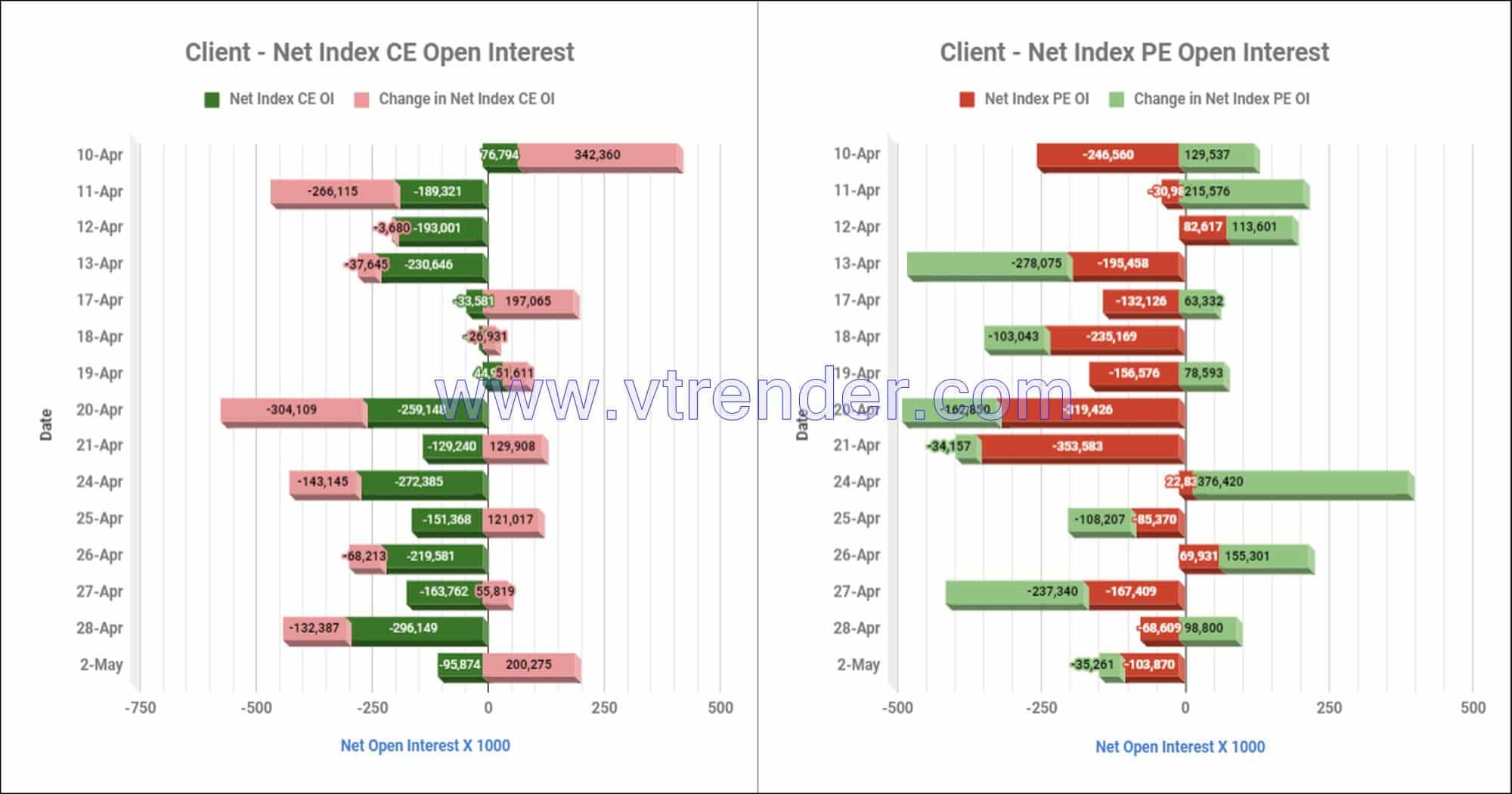 Clientinop02May Participantwise Net Open Interest And Net Equity Investments – 2Nd May 2023 Client, Equity, Fii, Index Futures, Index Options, Open Interest, Prop