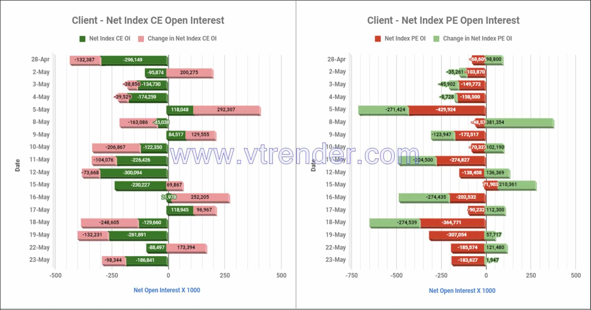 Clientinop23May Participantwise Net Open Interest And Net Equity Investments – 23Rd May 2023 Client, Equity, Fii, Index Futures, Index Options, Open Interest, Prop