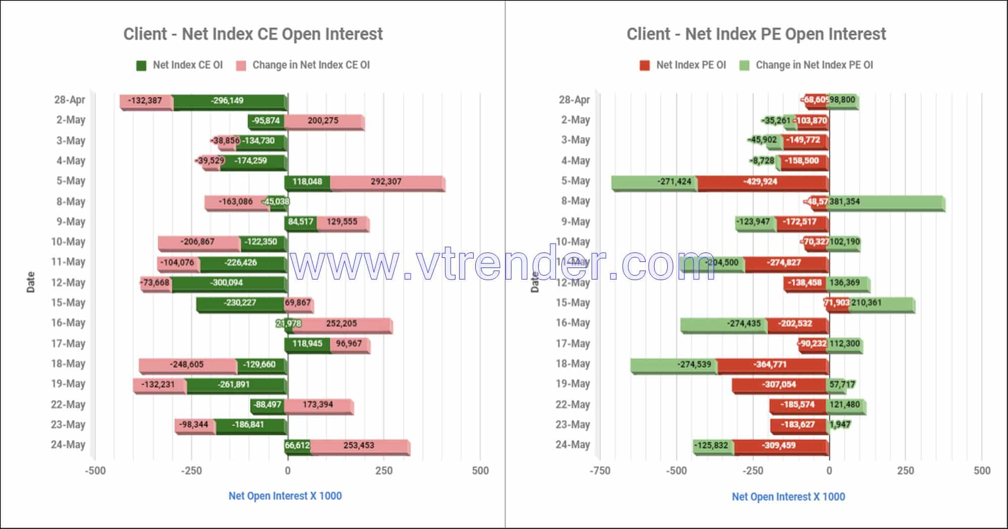 Clientinop24May Participantwise Net Open Interest And Net Equity Investments – 24Th May 2023 Client, Equity, Fii, Index Futures, Index Options, Open Interest, Prop