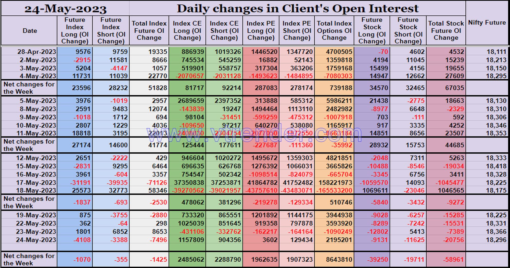 Clientoi24May Participantwise Open Interest (Mid-Week Changes) – 24Th May 2023 Client, Dii, Fii, Open Interest, Participantwise Open Interest, Props