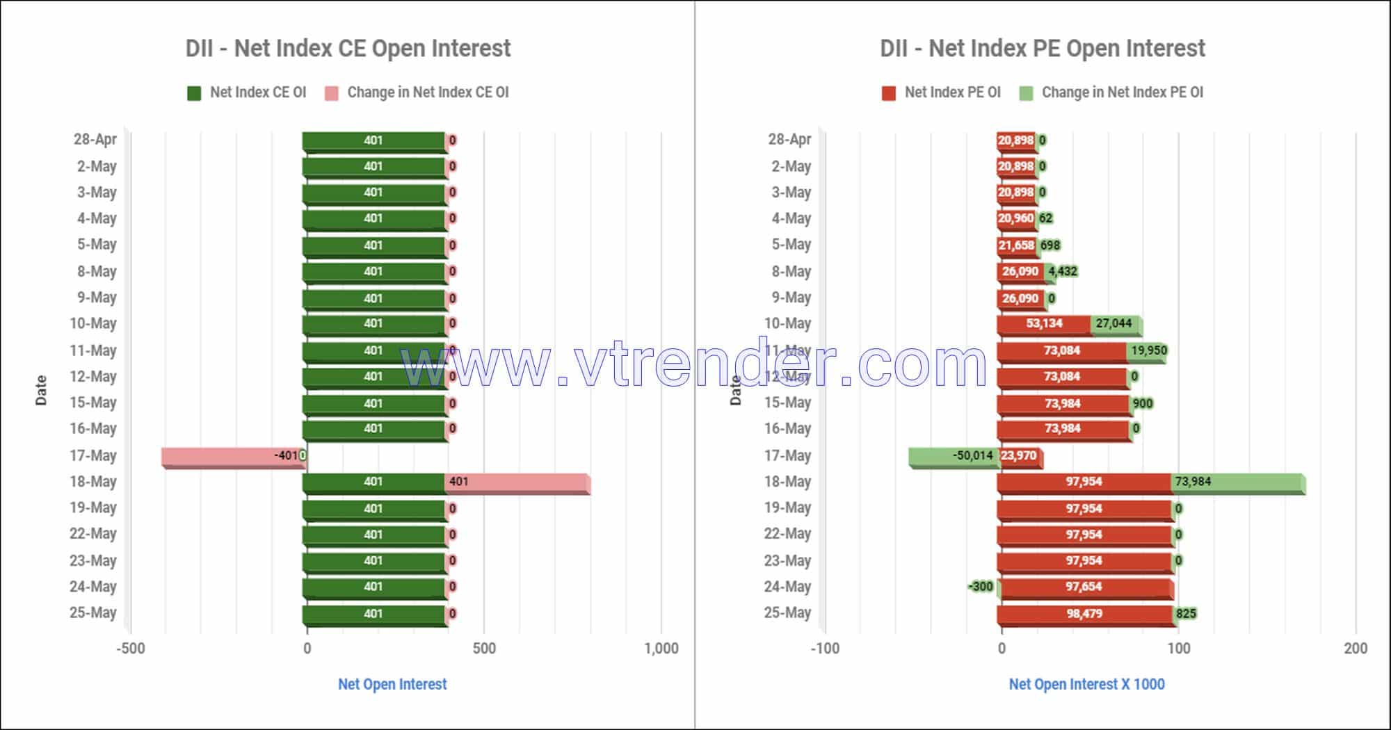 Dii Index Options