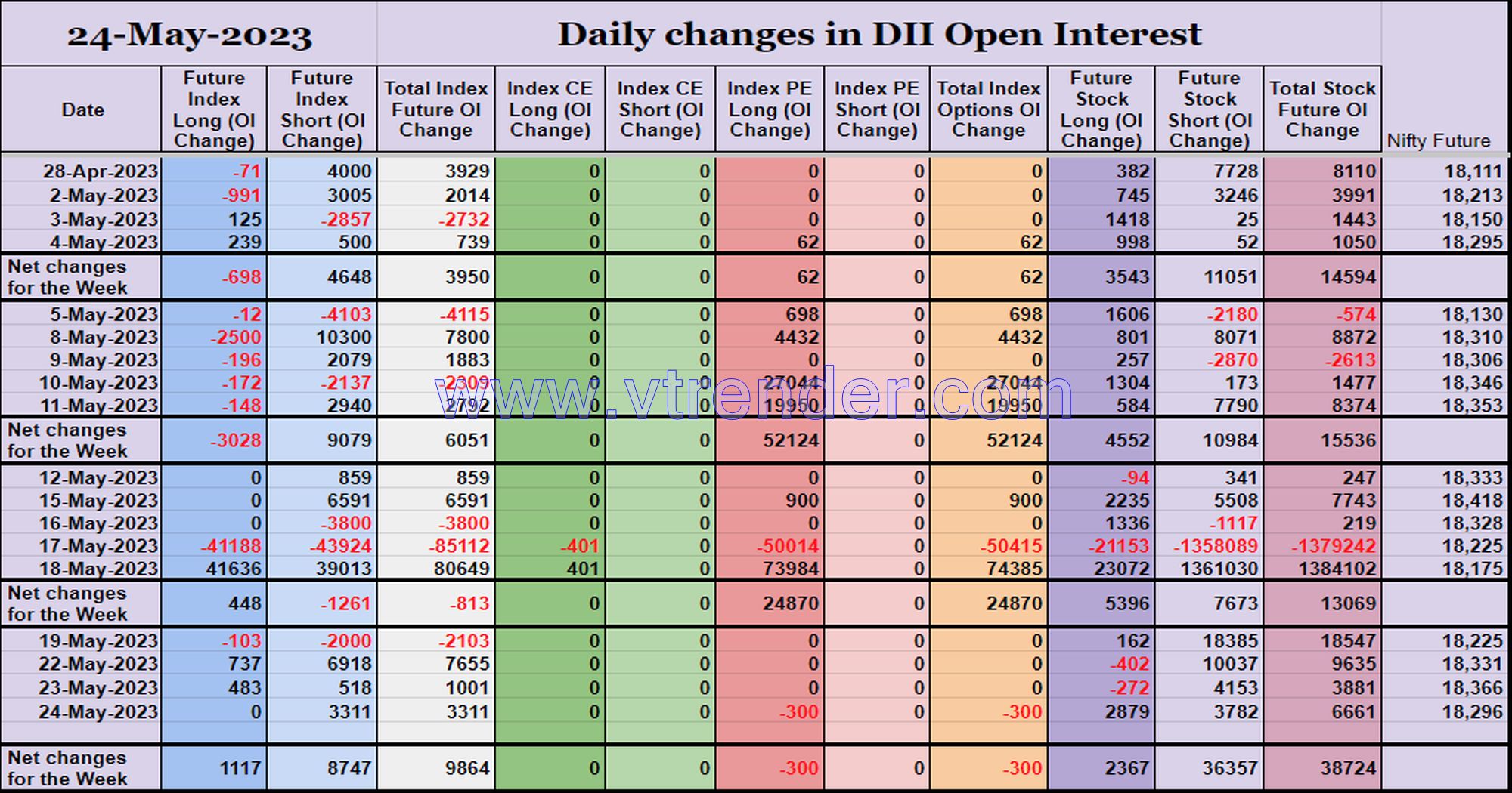 Diioi24May Participantwise Open Interest (Mid-Week Changes) – 24Th May 2023 Client, Dii, Fii, Open Interest, Participantwise Open Interest, Props