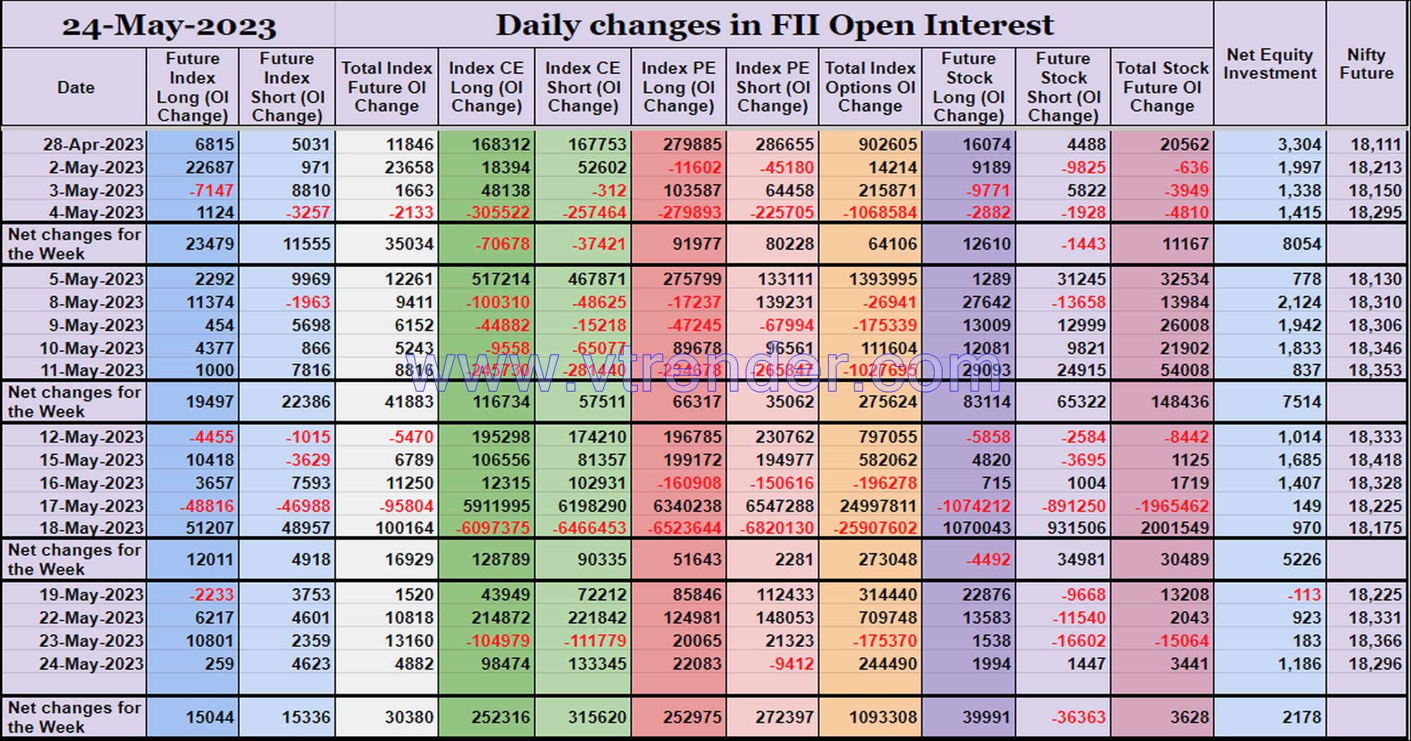 Fiioi24May Participantwise Open Interest (Mid-Week Changes) – 24Th May 2023 Client, Dii, Fii, Open Interest, Participantwise Open Interest, Props
