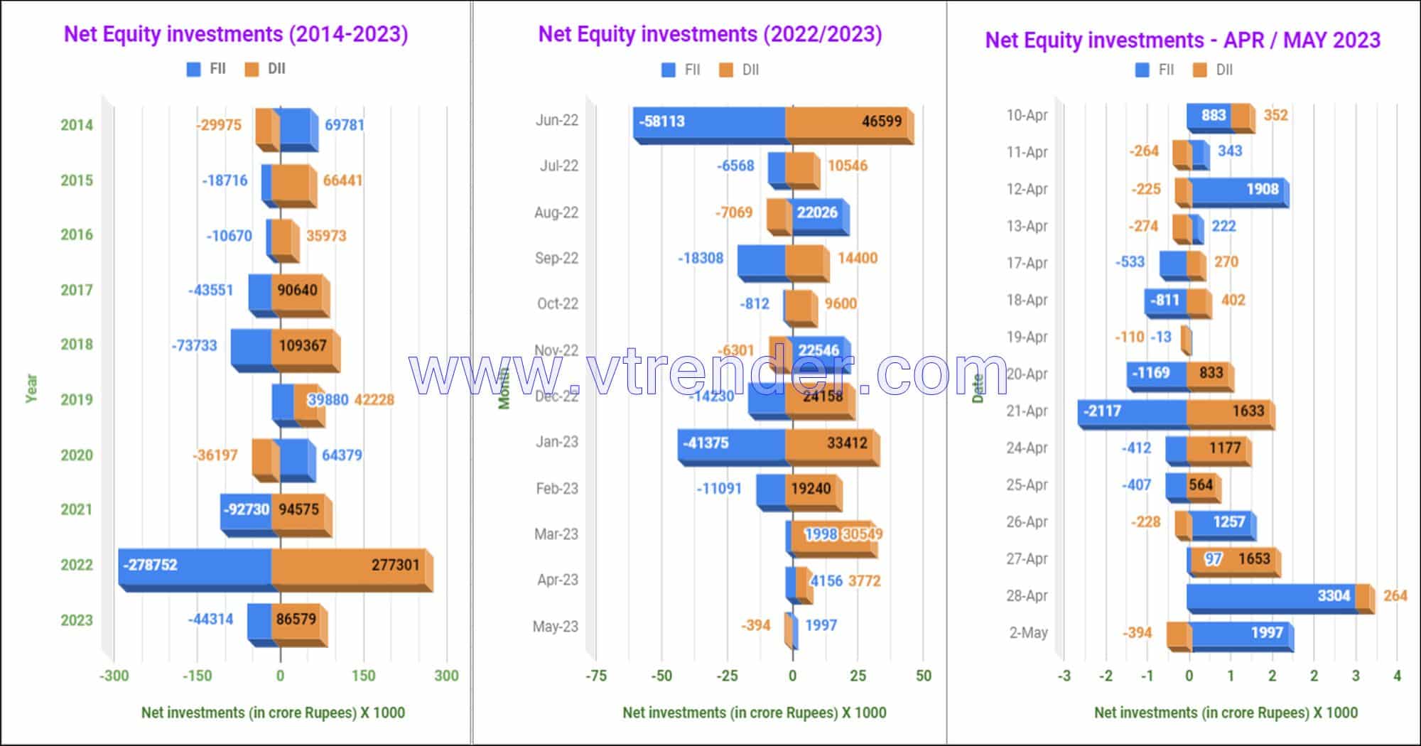 Net Equity Investment