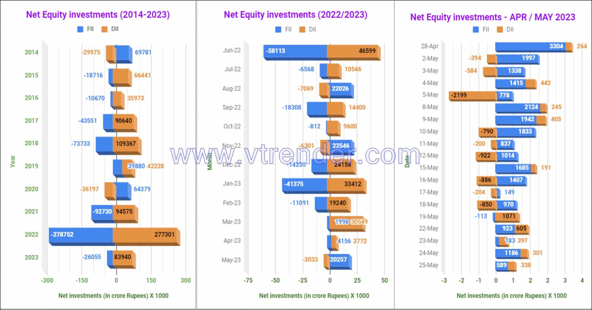 Net Equity Investments