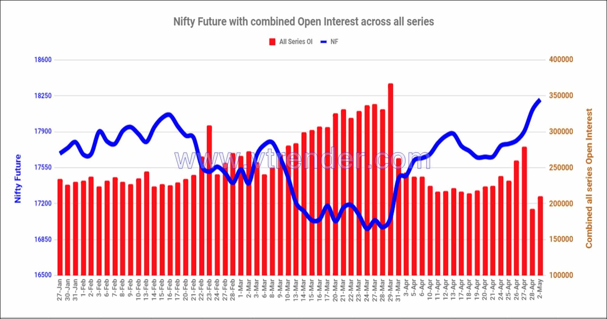 Nf02May Nifty And Banknifty Futures With All Series Combined Open Interest – 2Nd May 2023 Banknifty, Nifty, Open Interest