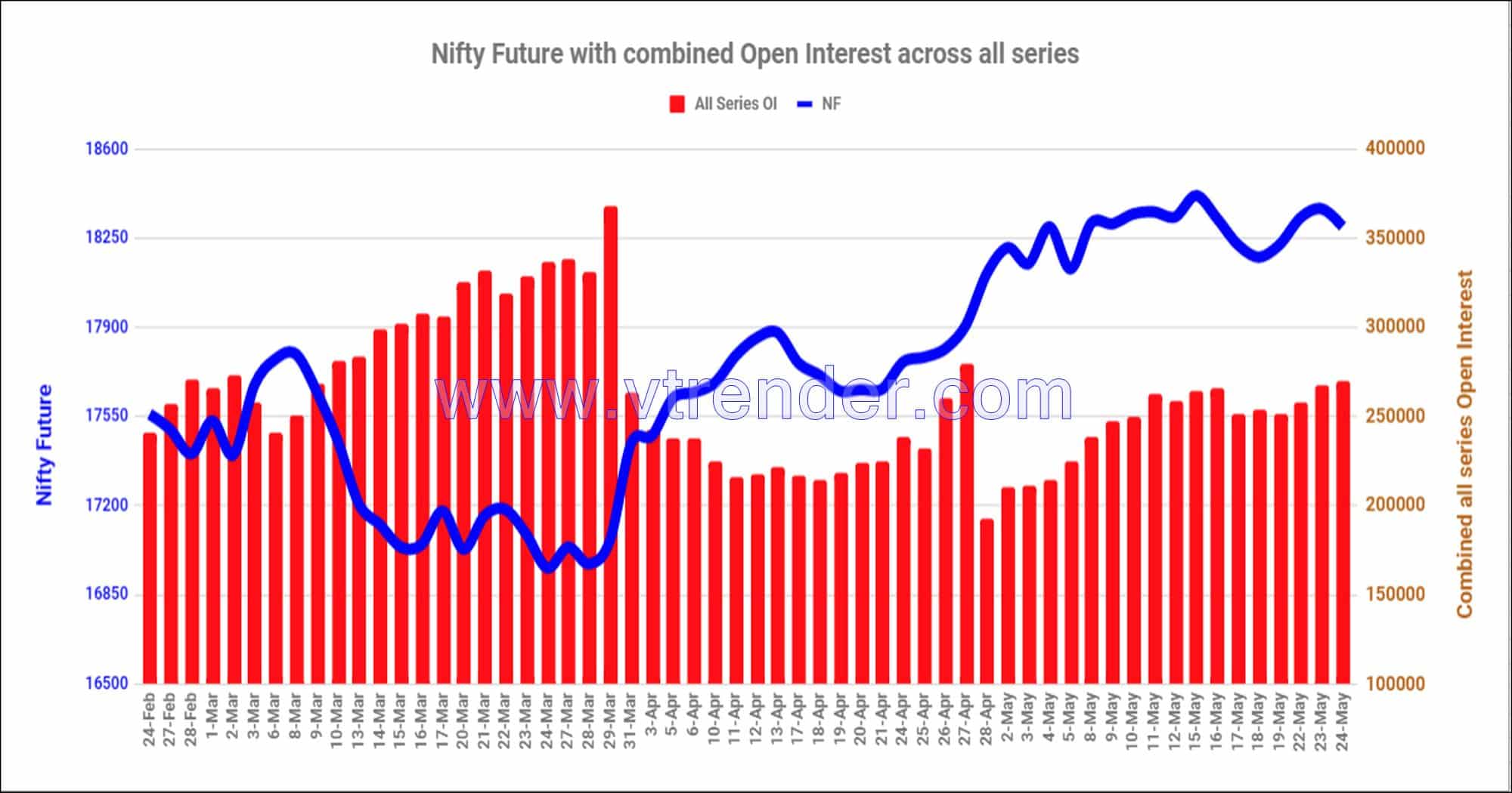 Nf24May Nifty And Banknifty Futures With All Series Combined Open Interest – 24Th May 2023 Banknifty, Nifty, Open Interest