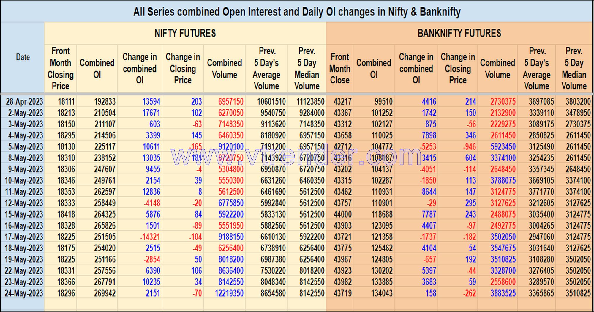 Oi24May Nifty And Banknifty Futures With All Series Combined Open Interest – 24Th May 2023 Banknifty, Nifty, Open Interest