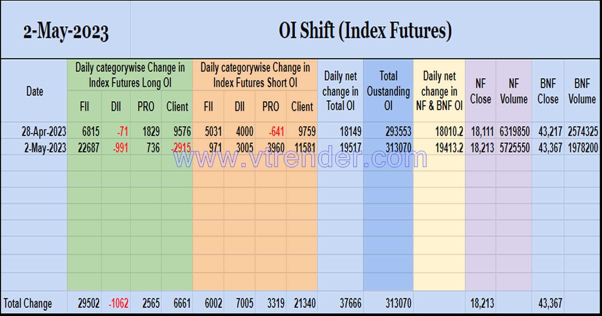 Oishift02May Nifty And Banknifty Futures With All Series Combined Open Interest – 2Nd May 2023 Banknifty, Nifty, Open Interest