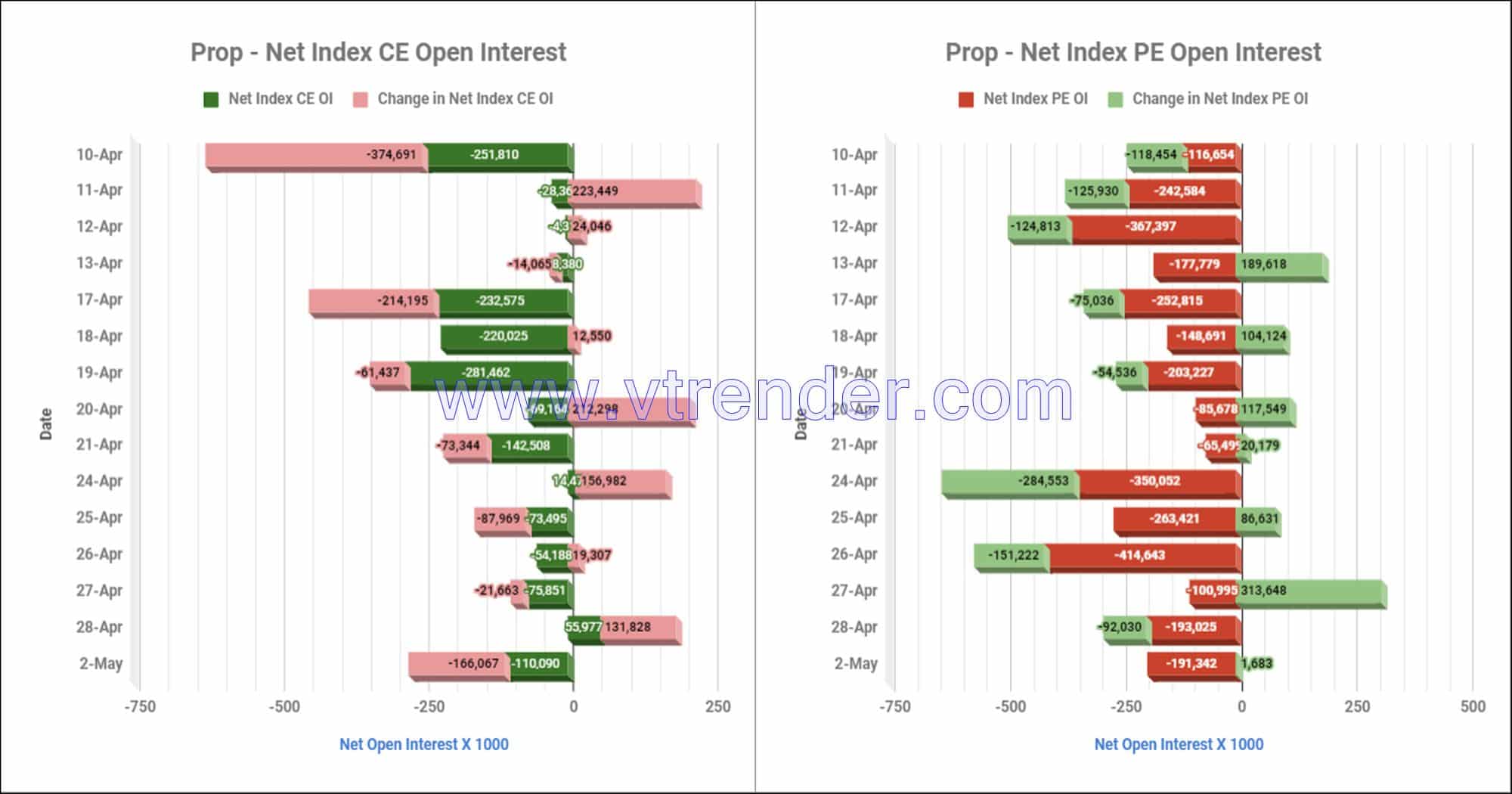 Proinop02May Participantwise Net Open Interest And Net Equity Investments – 2Nd May 2023 Client, Equity, Fii, Index Futures, Index Options, Open Interest, Prop