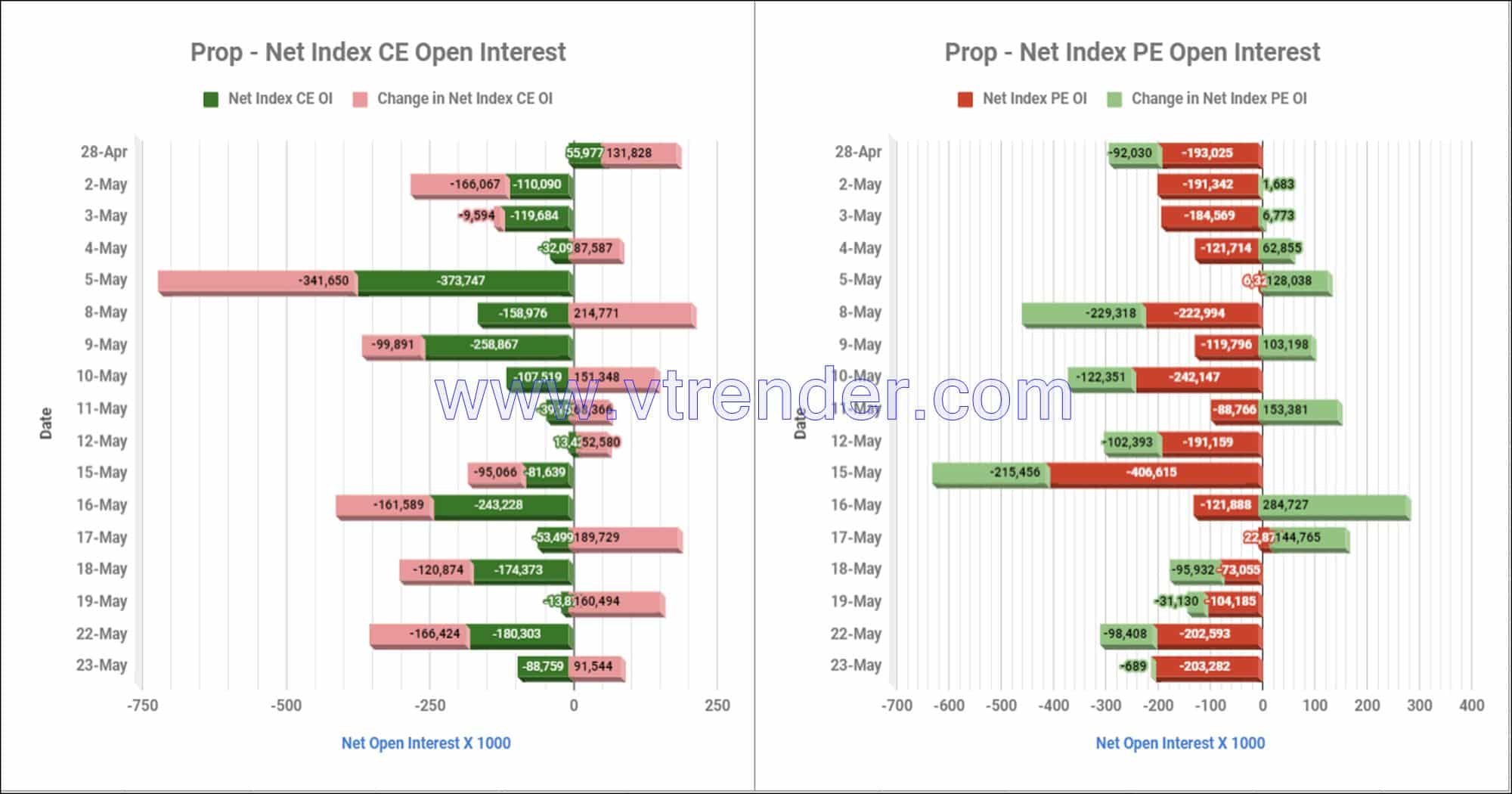 Proinop23May Participantwise Net Open Interest And Net Equity Investments – 23Rd May 2023 Client, Equity, Fii, Index Futures, Index Options, Open Interest, Prop