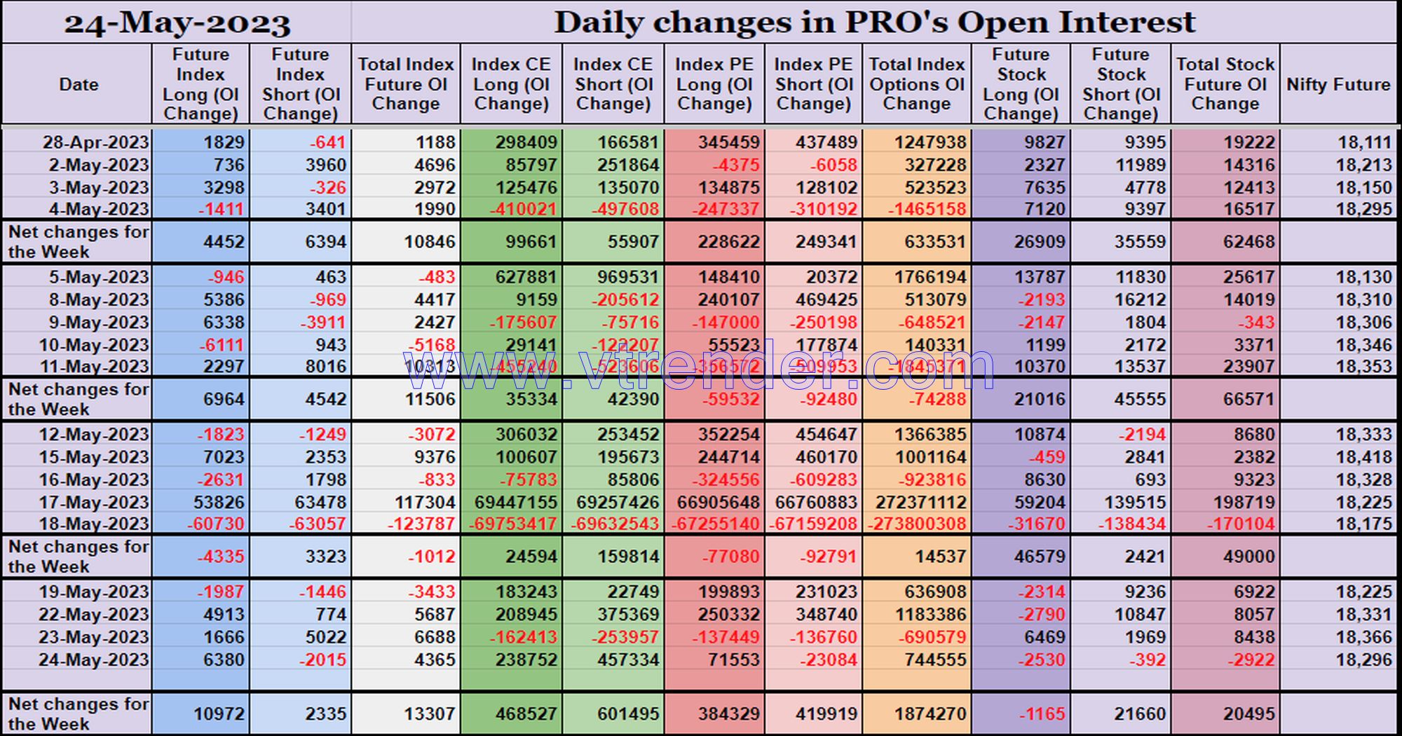 Prooi24May Participantwise Open Interest (Mid-Week Changes) – 24Th May 2023 Client, Dii, Fii, Open Interest, Participantwise Open Interest, Props