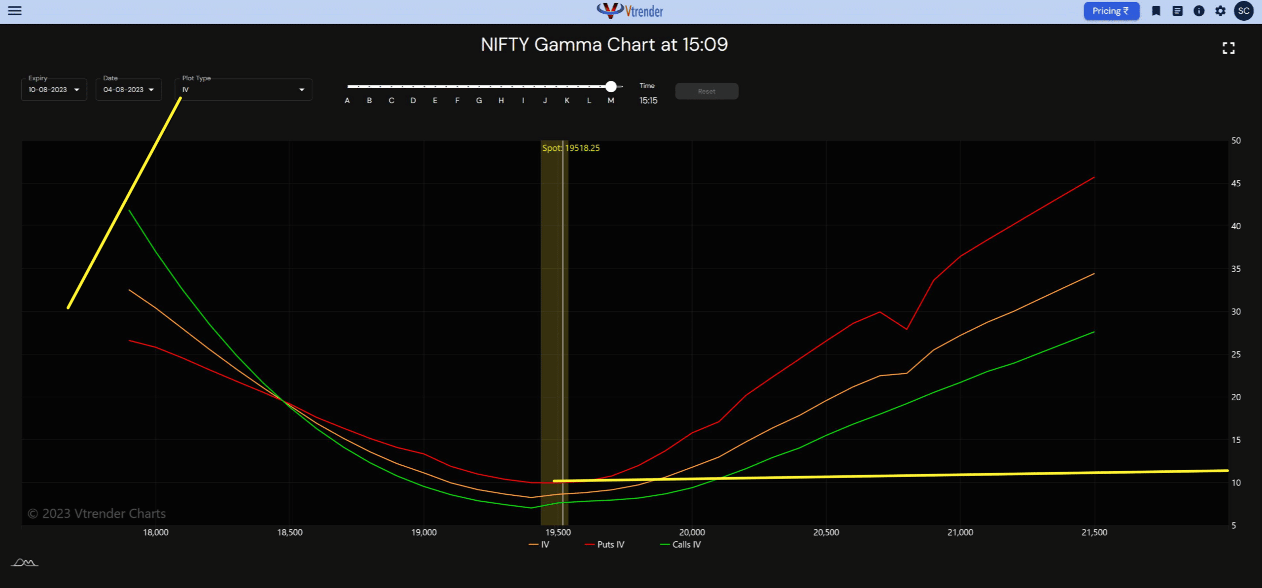 Nifty Iv Curve Charts — Mozilla Firefox 2023 08 04 At 3.10.22 Pm Understanding Volatility: Historical Vs. Implied And Deciphering The Vix Vix